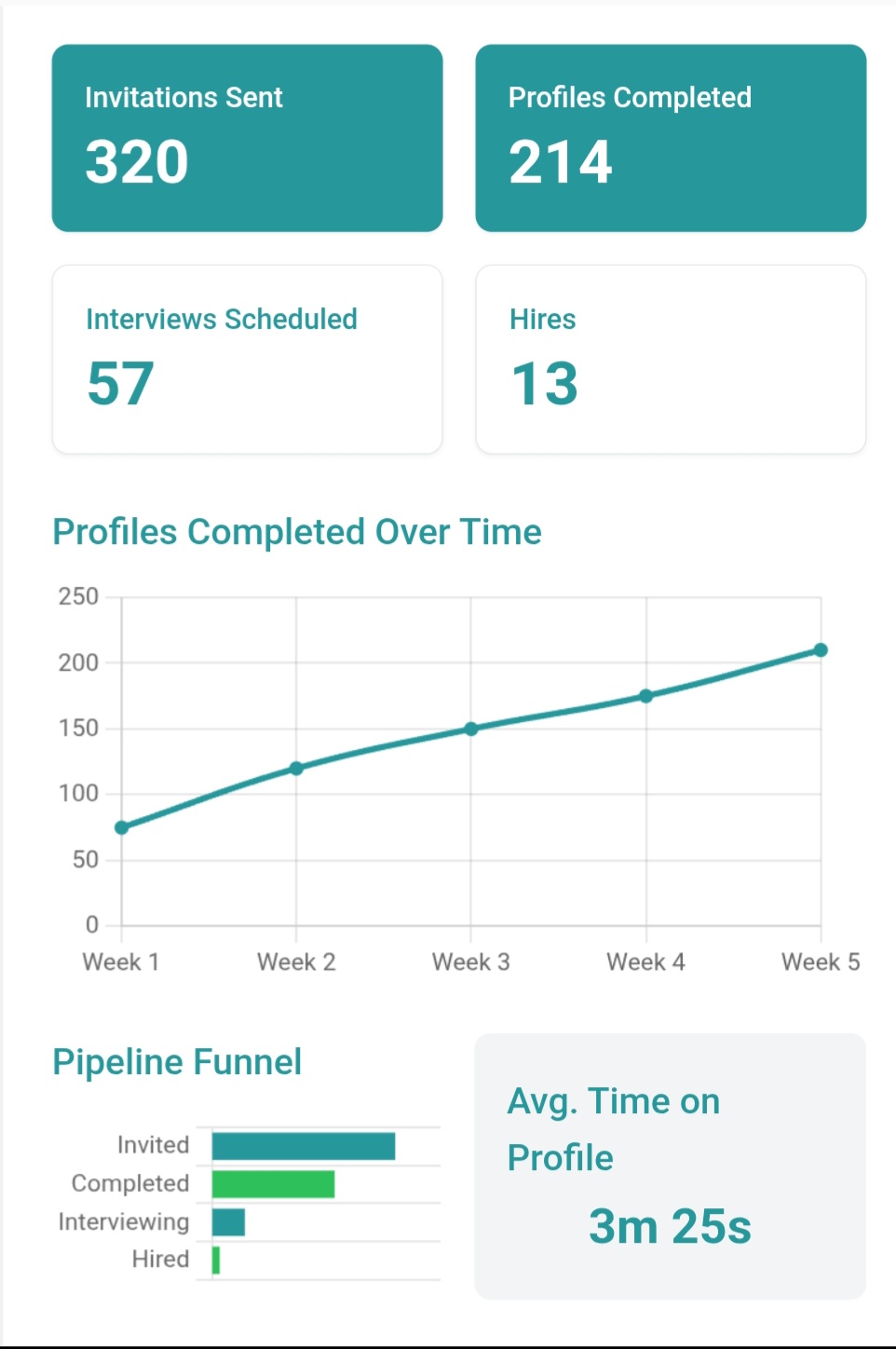 Web profile analytics